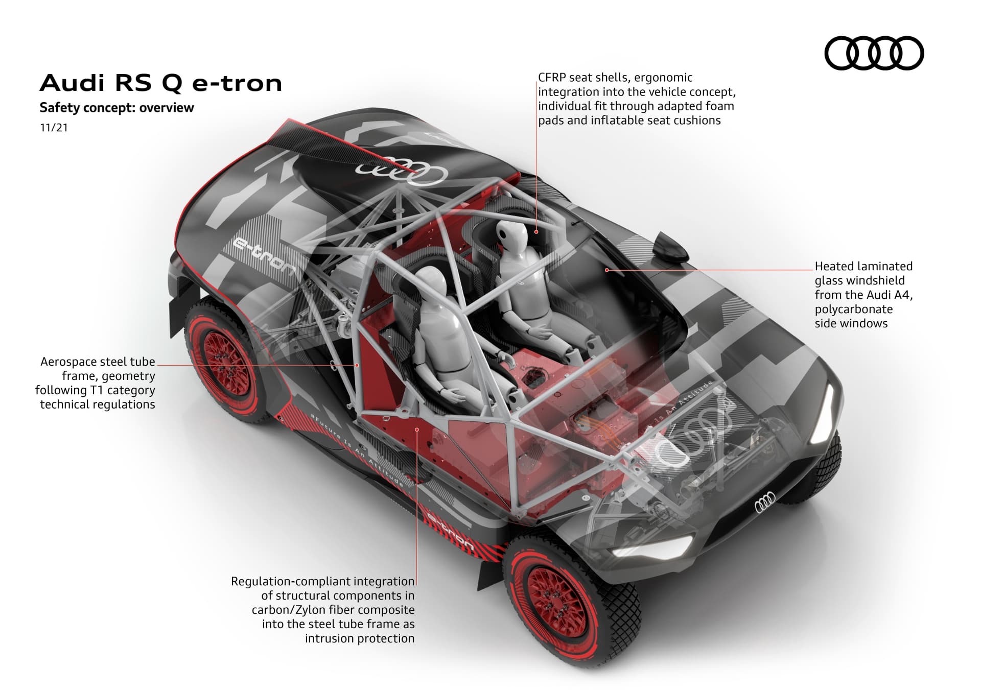 Audi Rs Q E Tron