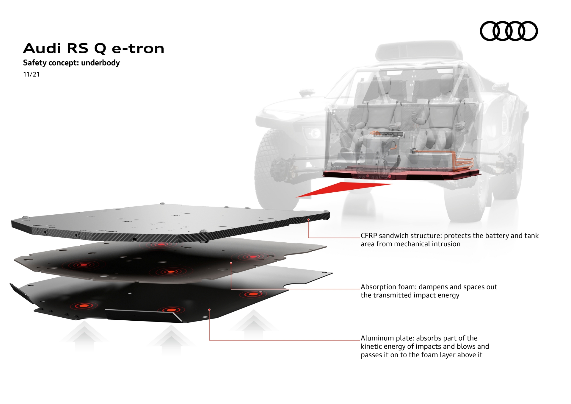 Audi Rs Q E Tron