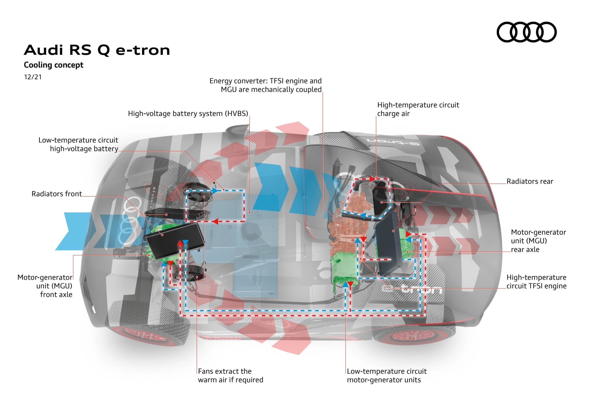 Audi Rs Q E Tron
