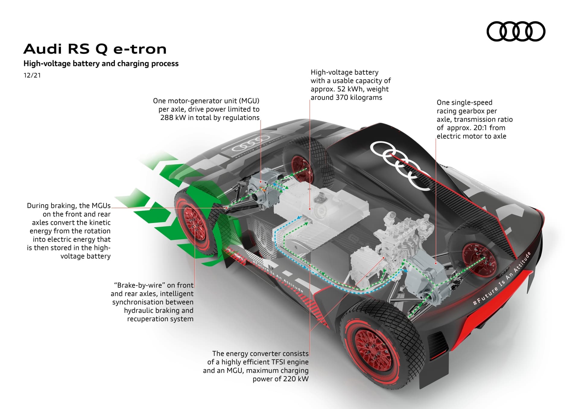 Audi Rs Q E Tron