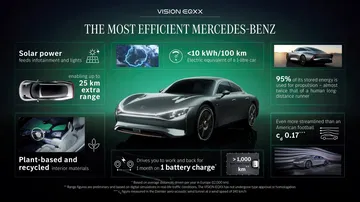 Mercedes Benz Vision Eqxx Mercedes Benz Vision Eqxx