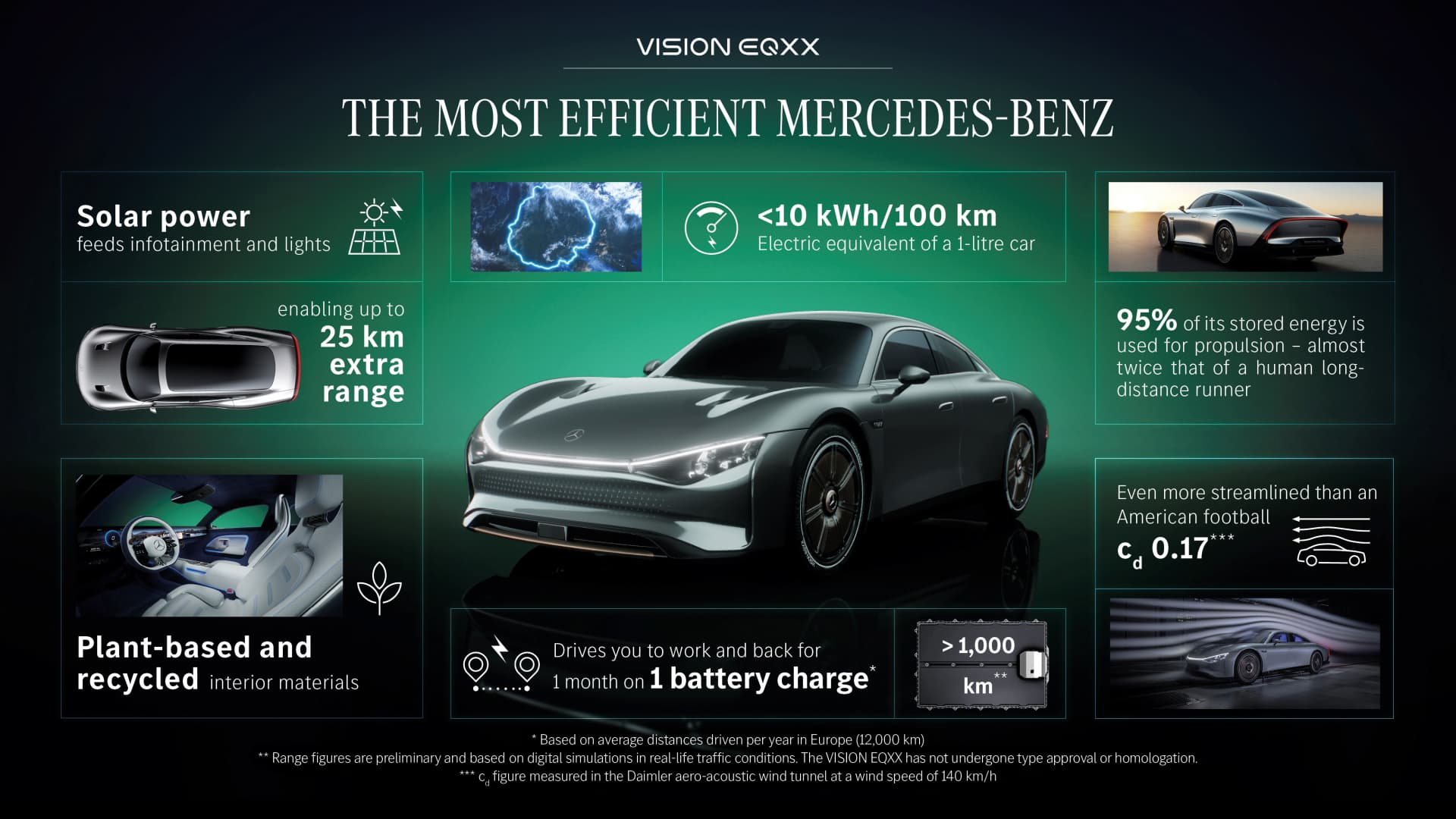 Mercedes Benz Vision Eqxx Mercedes Benz Vision Eqxx