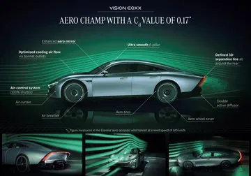 Mercedes Benz Vision Eqxx Mercedes Benz Vision Eqxx