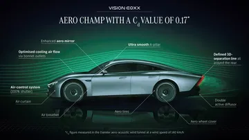 Mercedes Benz Vision Eqxx Mercedes Benz Vision Eqxx
