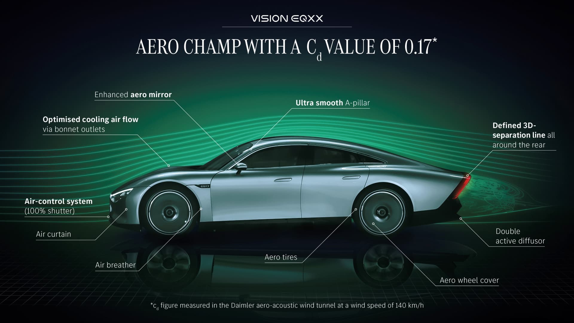 Mercedes Benz Vision Eqxx Mercedes Benz Vision Eqxx