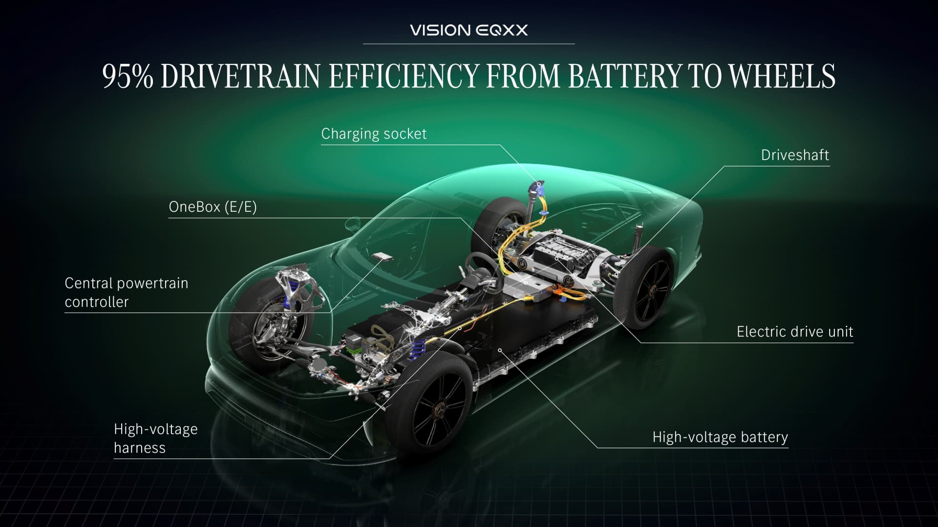 Mercedes Benz Vision Eqxx Mercedes Benz Vision Eqxx