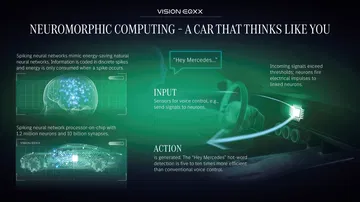 Mercedes Benz Vision Eqxx Mercedes Benz Vision Eqxx