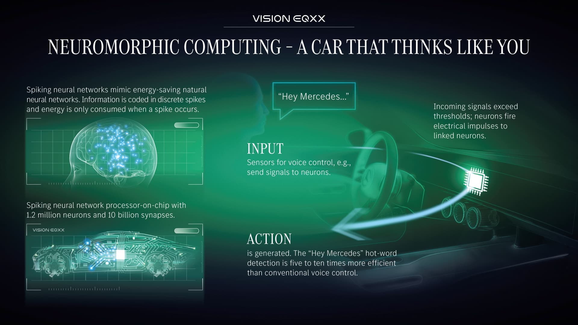 Mercedes Benz Vision Eqxx Mercedes Benz Vision Eqxx