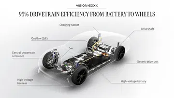 Mercedes Benz Vision Eqxx Mercedes Benz Vision Eqxx