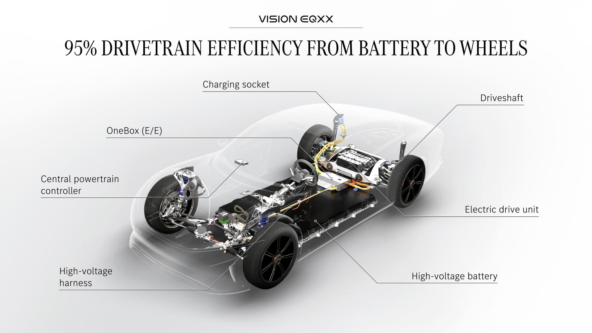 Mercedes Benz Vision Eqxx Mercedes Benz Vision Eqxx