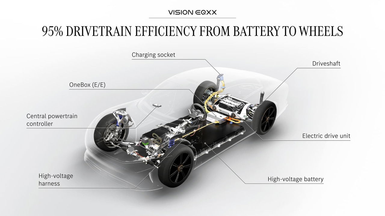 Mercedes Benz Vision Eqxx Mercedes Benz Vision Eqxx