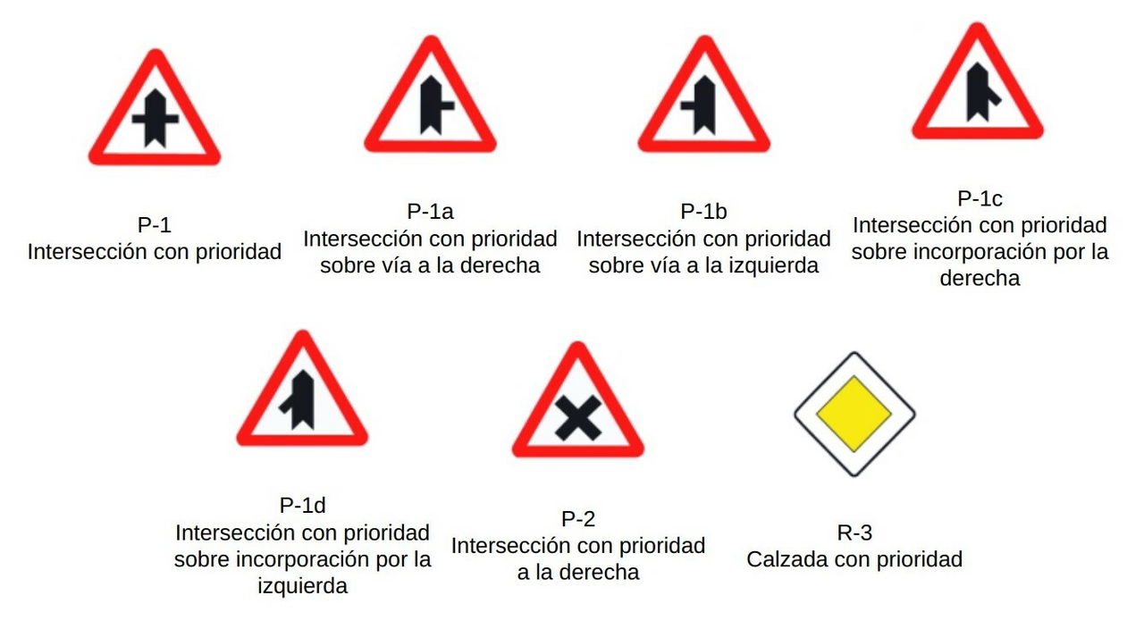 Senales Interseccion Incorporacion Prioridad