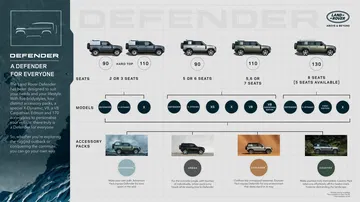 Land Rover Defender 130 2022 16