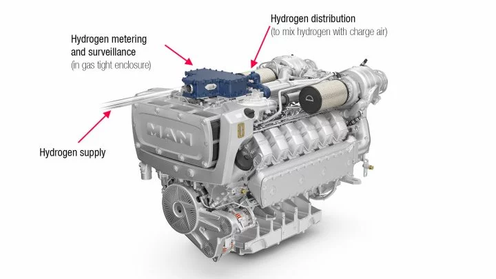 Motor Dual Diesel Hidrogeno Man Infografia
