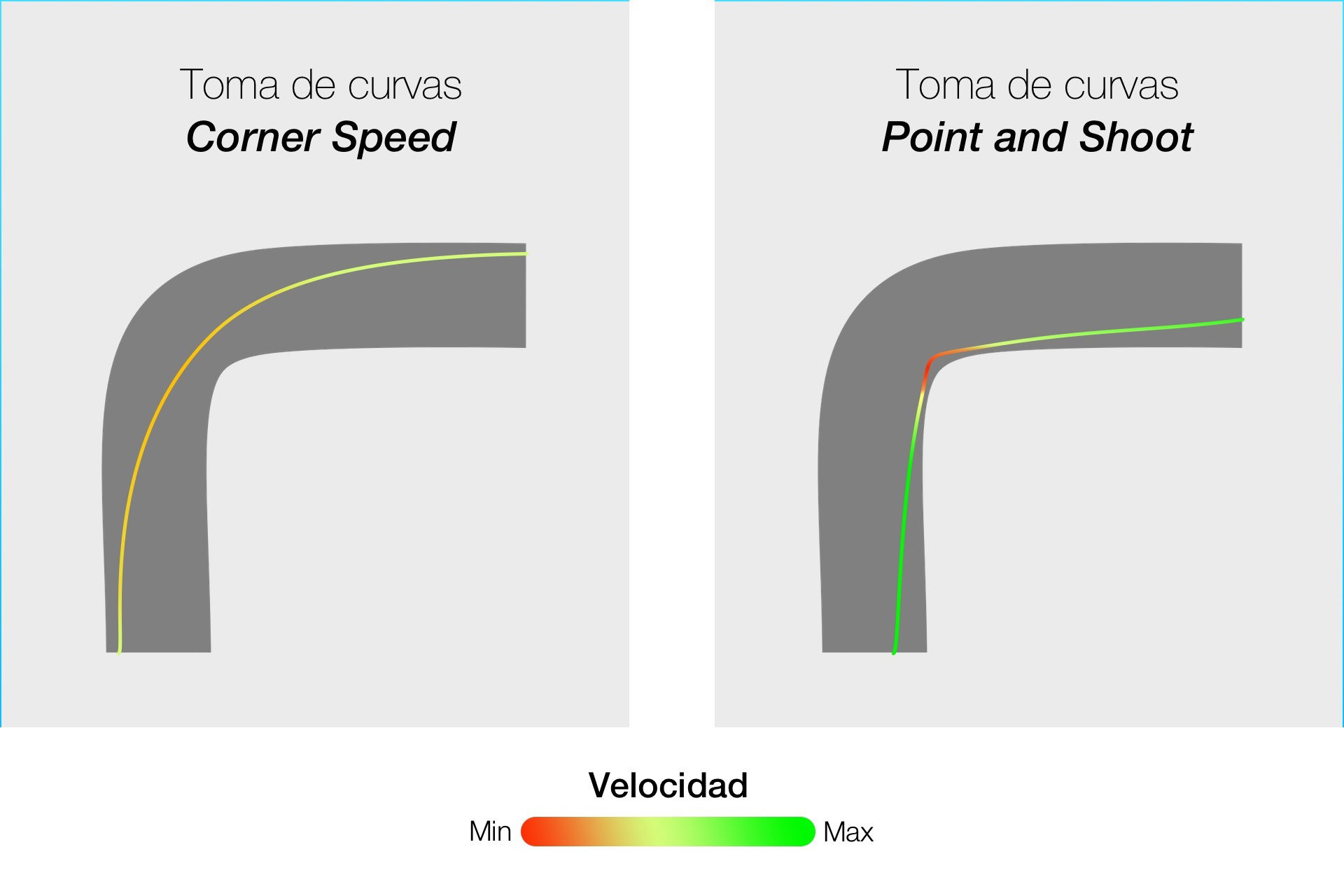 Toma De Curvas Moto