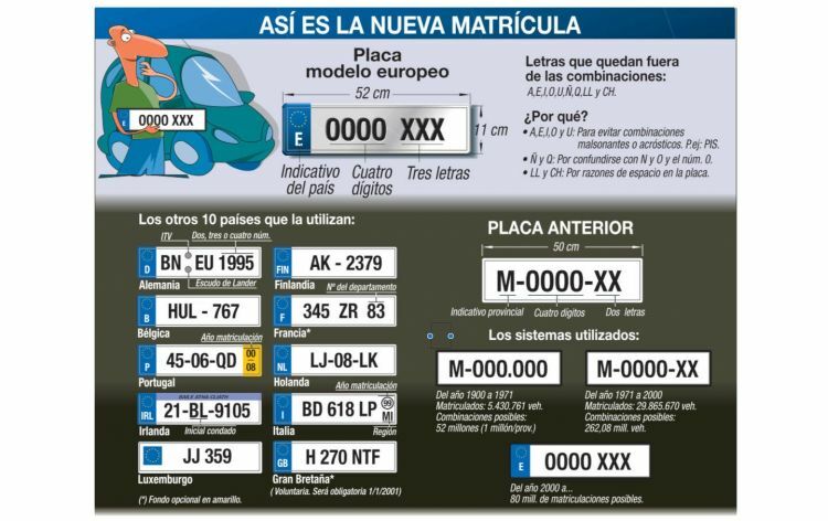 Matriculas Espana Sin Vocales Infografia