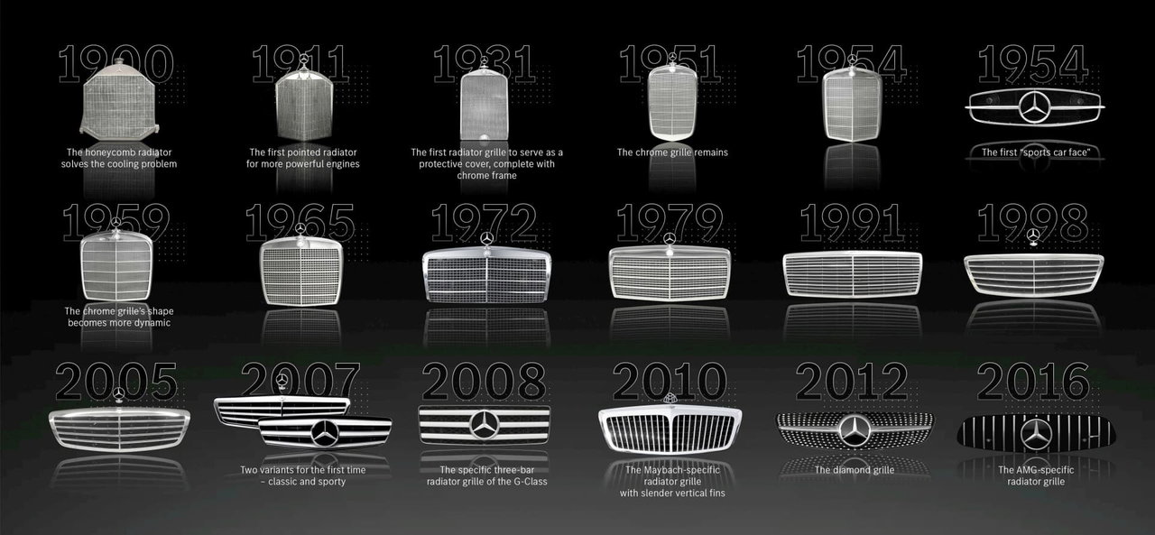 Die Evolution Des Kühlergrills: Von Der Chromveredelten Kühlermaske Zum Avantgardistischen Designobjekt Und Sensorträger The Evolution Of The Radiator Grille – From Chrome Edged Radiator Cover To Avant Garde Design Artefact And Sensor Hub Die Evolution Des Kühlergrills: Von Der Chromveredelten Kühlermaske Zum Avantgardistischen Designobjekt Und Sensorträger The Evolution Of The Radiator Grille – From Chrome Edged Radiator Cover To Avant Garde Design Artefact And Sensor Hub