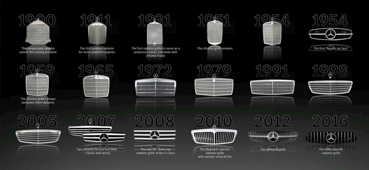 Die Evolution Des Kühlergrills: Von Der Chromveredelten Kühlermaske Zum Avantgardistischen Designobjekt Und Sensorträger The Evolution Of The Radiator Grille – From Chrome Edged Radiator Cover To Avant Garde Design Artefact And Sensor Hub