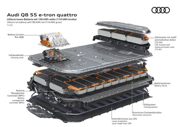 Vista detallada de la batería del Audi Q8 e-tron, esencial para su rendimiento eléctrico.