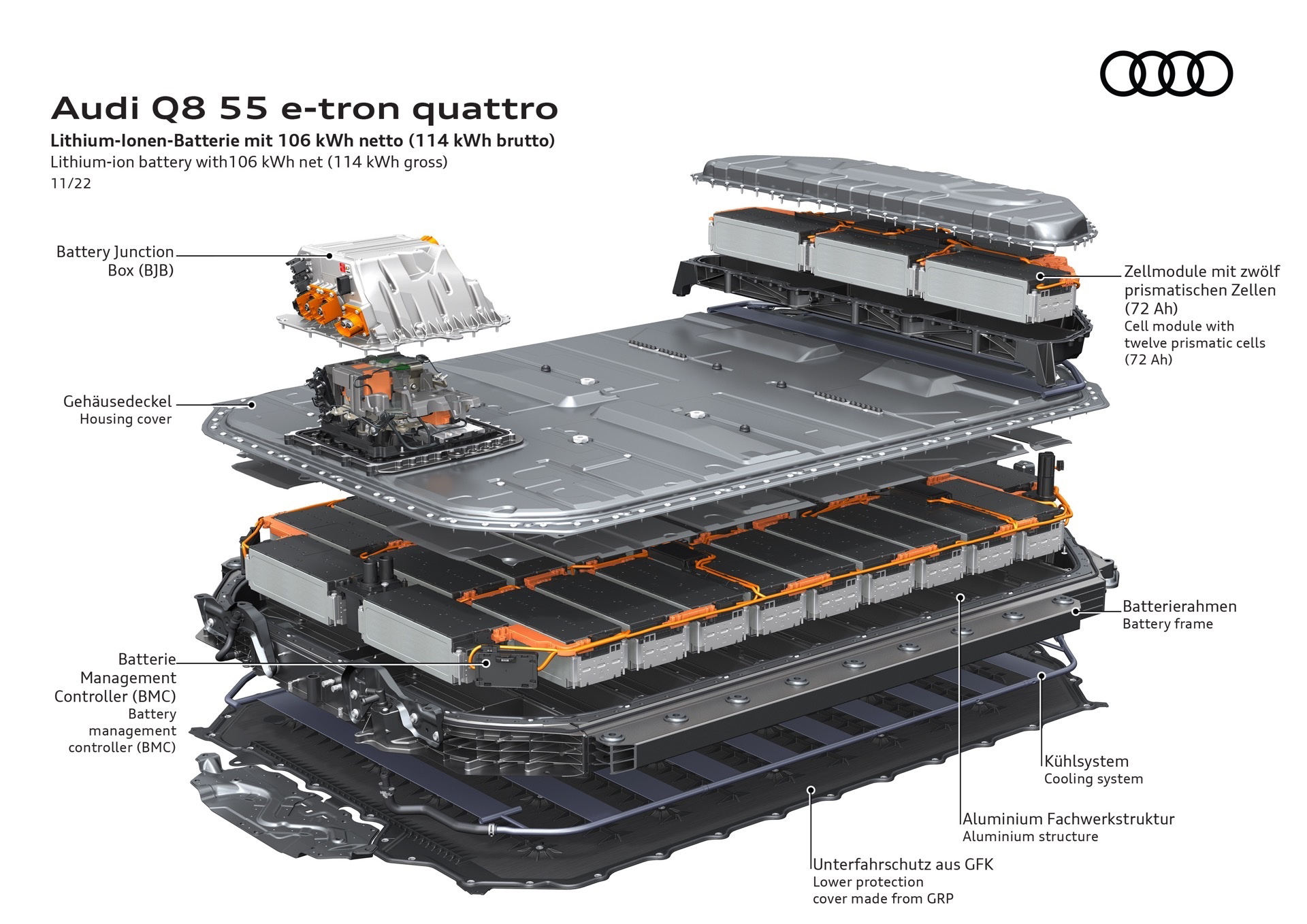 Vista detallada de la batería del Audi Q8 e-tron, esencial para su rendimiento eléctrico.