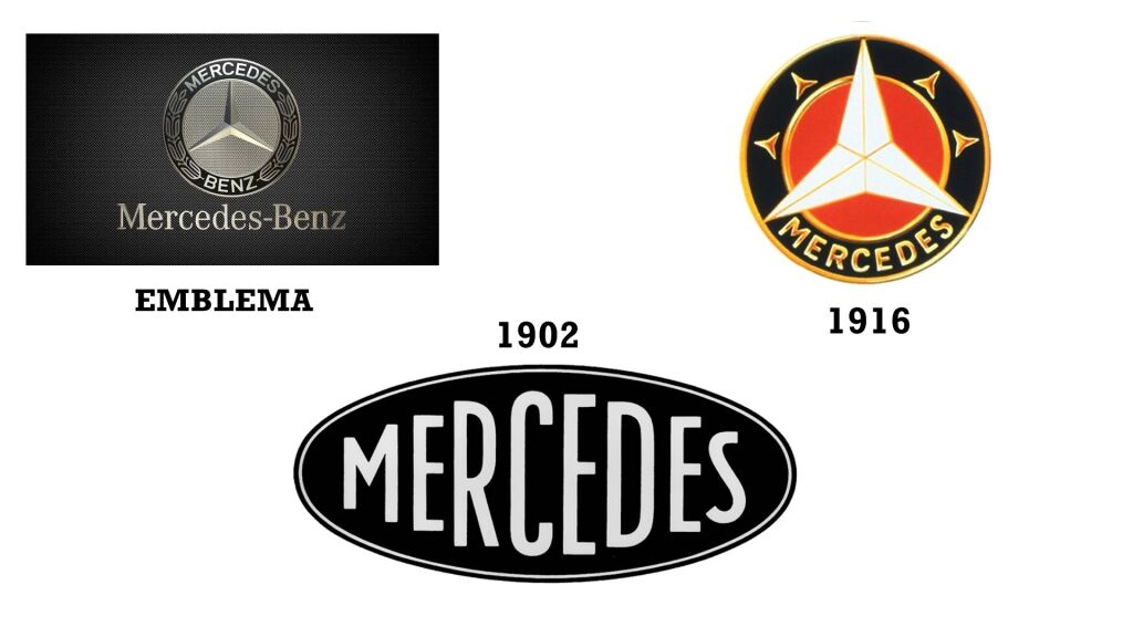 El logo de Mercedes es la representación perfecta de una marca que ha  transcendido en el tiempo gracias a su tecnología y respeto hacia sus  clientes | Diariomotor
