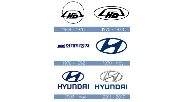 Logo De Hyundai