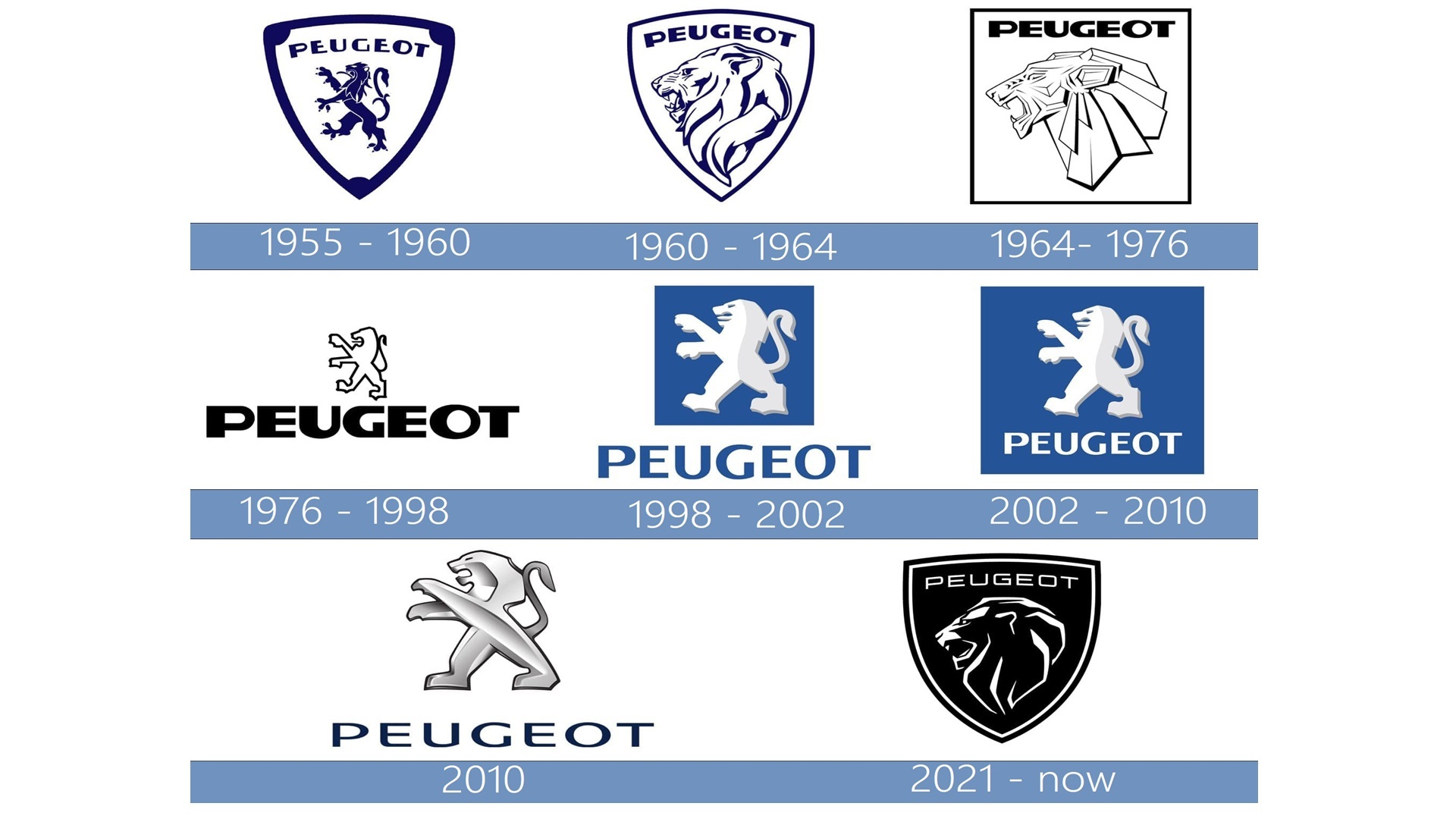 La historia del logo de Peugeot, un león inspirado en la fuerza del acero |  Diariomotor
