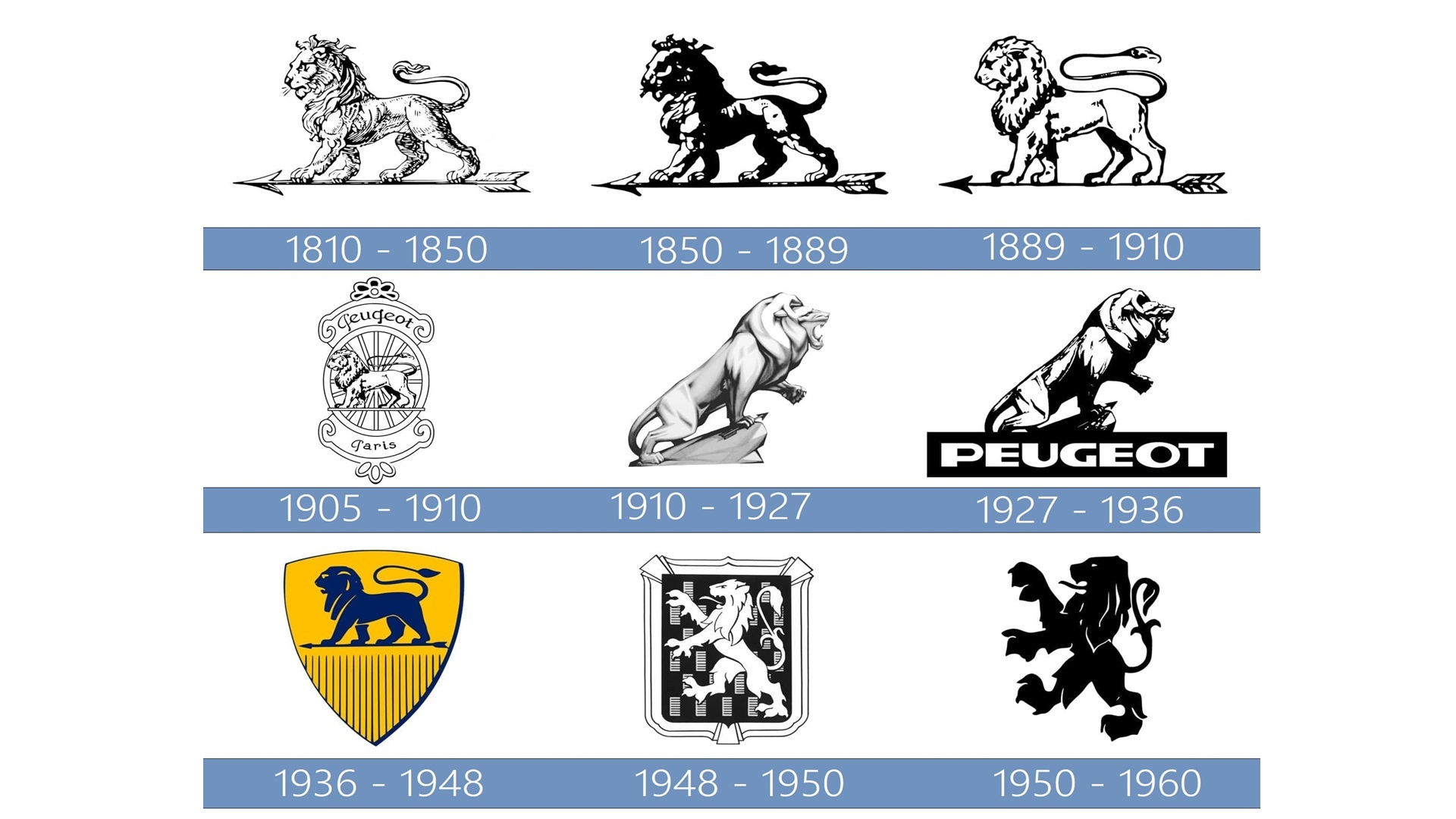 La historia del logo de Peugeot, un león inspirado en la fuerza del acero |  Diariomotor