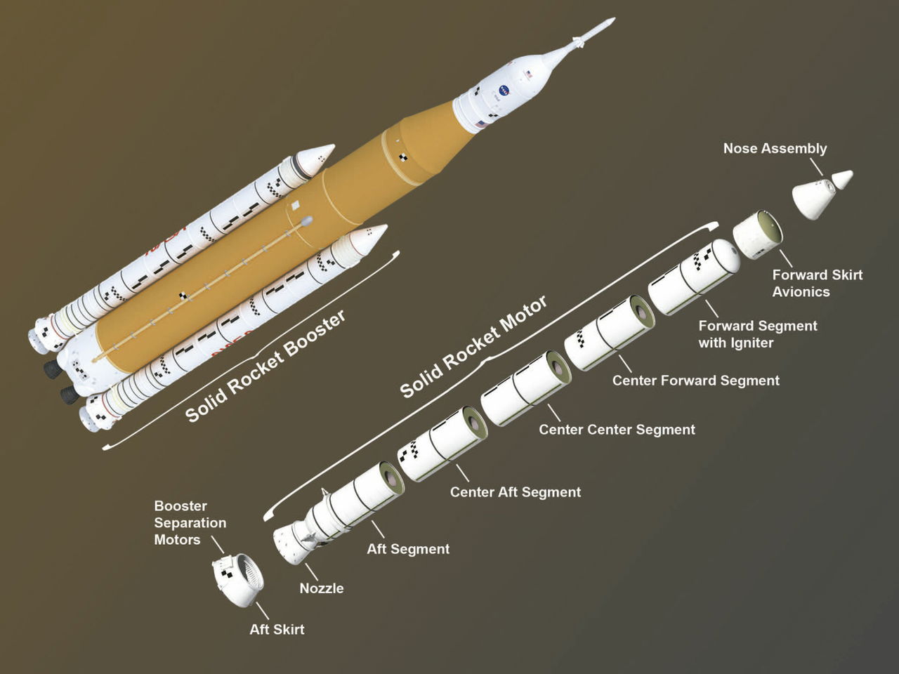 Space Launch System Motor Combustible Solido