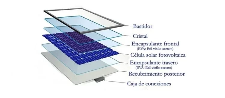 Celdas Fotovoltaicas Organicas 2