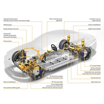 Esquema técnico del sistema de motorización del BMW Serie 5.