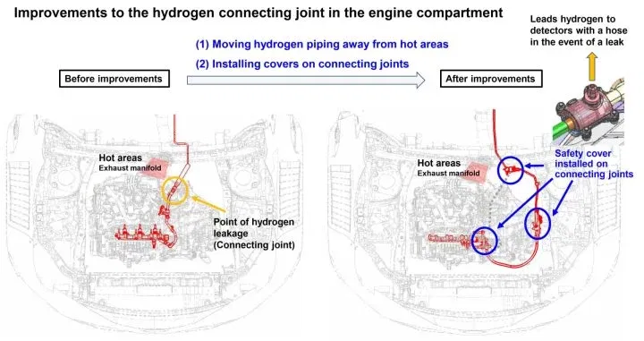 Hidrogeno Liquido Toyota Corolla Carreras 01