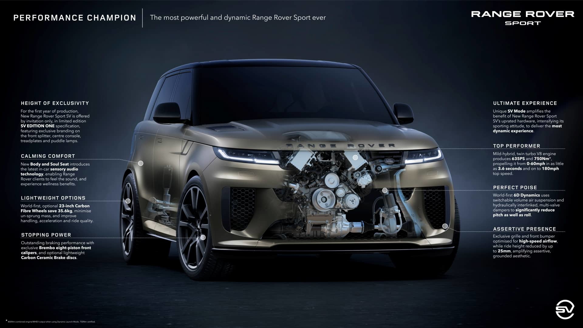 Range Rover Sport Sv 2023 03
