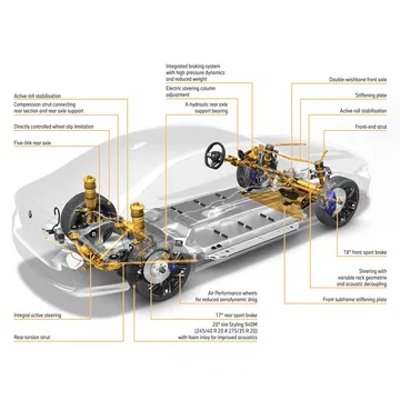 Vista esquemática del sistema de suspensión del BMW Serie 5.