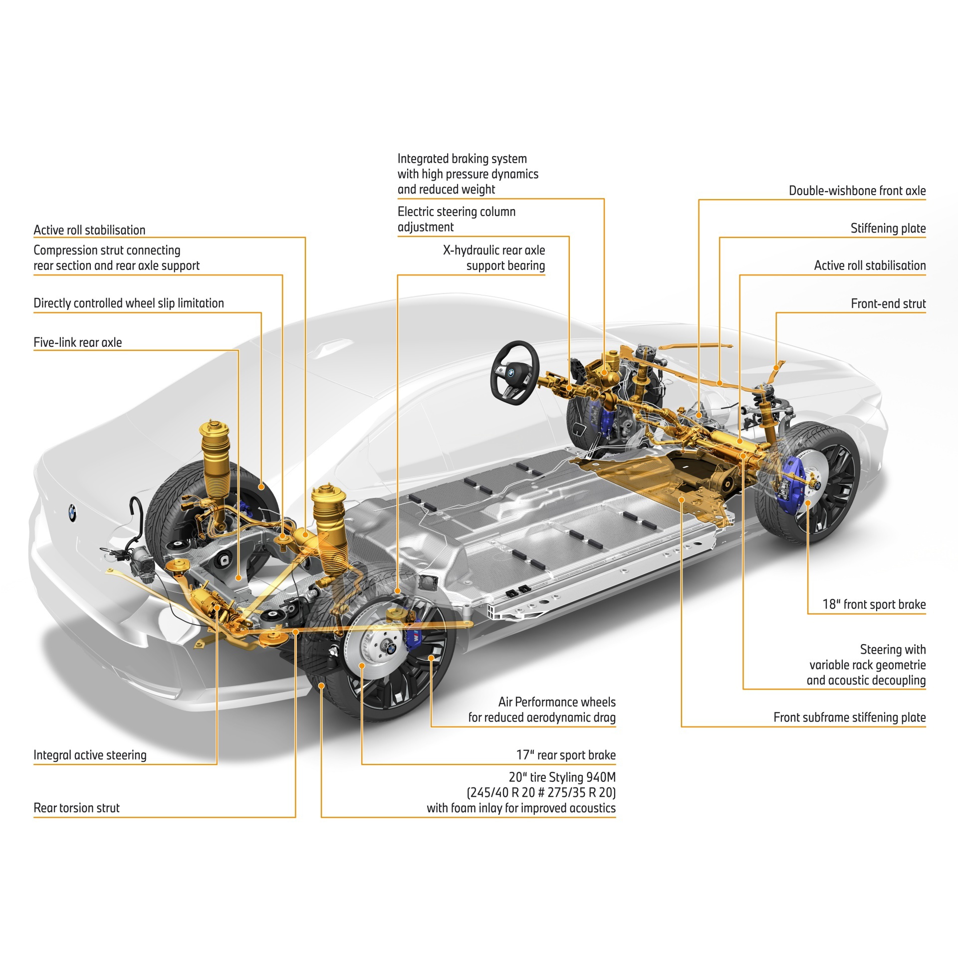 Vista esquemática del sistema de suspensión del BMW Serie 5.