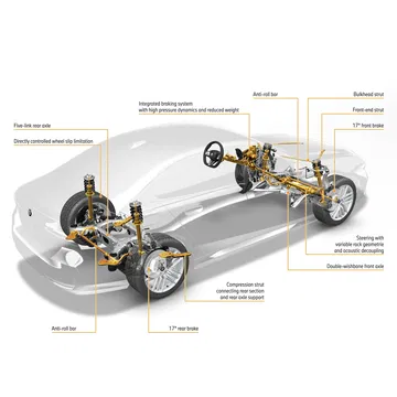 Vista esquemática del sistema de suspensión del BMW Serie 5.