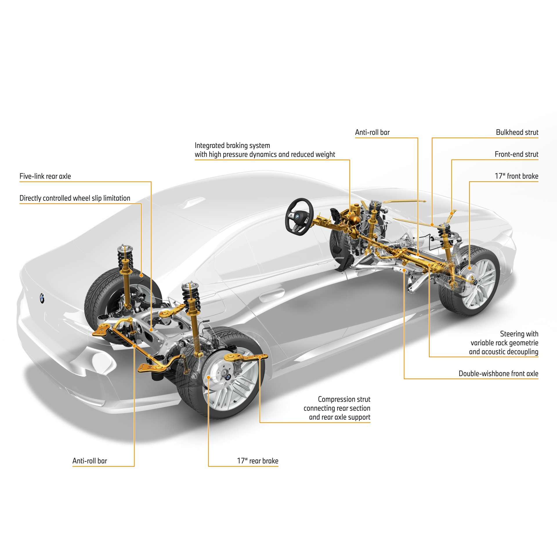 Vista esquemática del sistema de suspensión del BMW Serie 5.