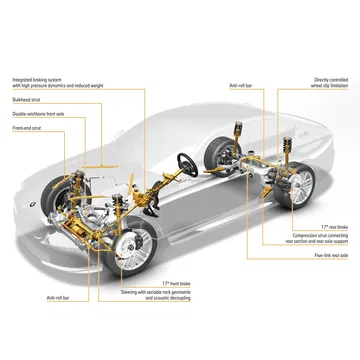 Vista detallada del sistema de suspensión de un BMW Serie 5.
