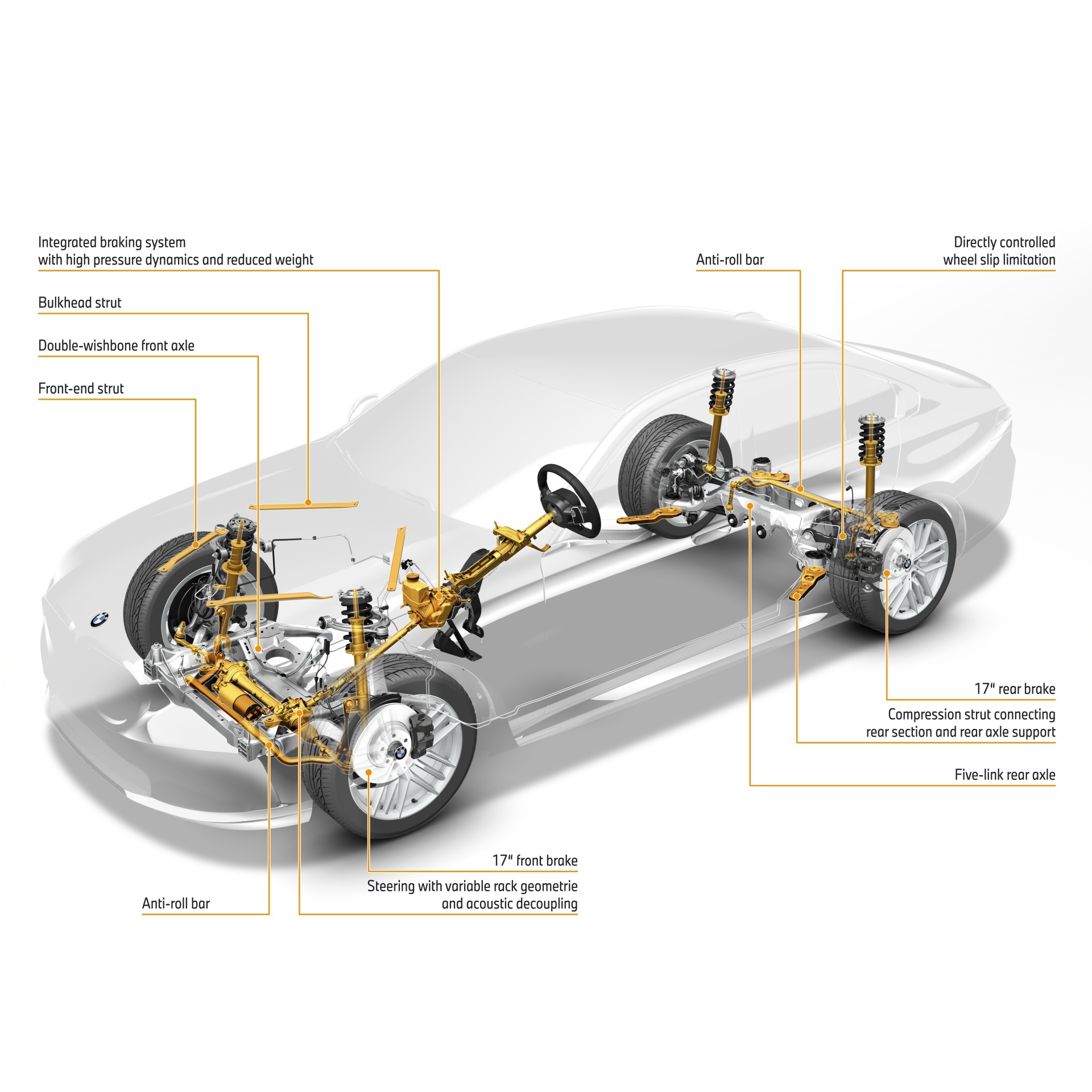 Vista detallada del sistema de suspensión de un BMW Serie 5.