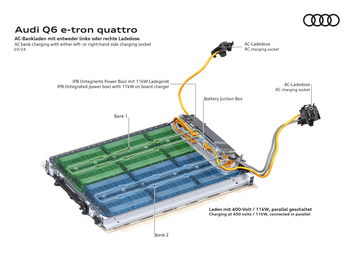 Vista esquemática de la batería del Audi Q6 e-tron, destacando sus componentes.