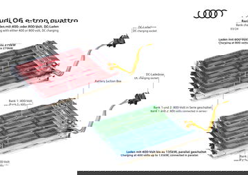 Vista esquemática de la batería de alto rendimiento del Audi Q6 e-tron.