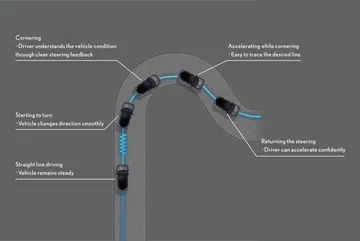 Gráfica de eficiencia aerodinámica del Lexus LBX Morizo RR 2025