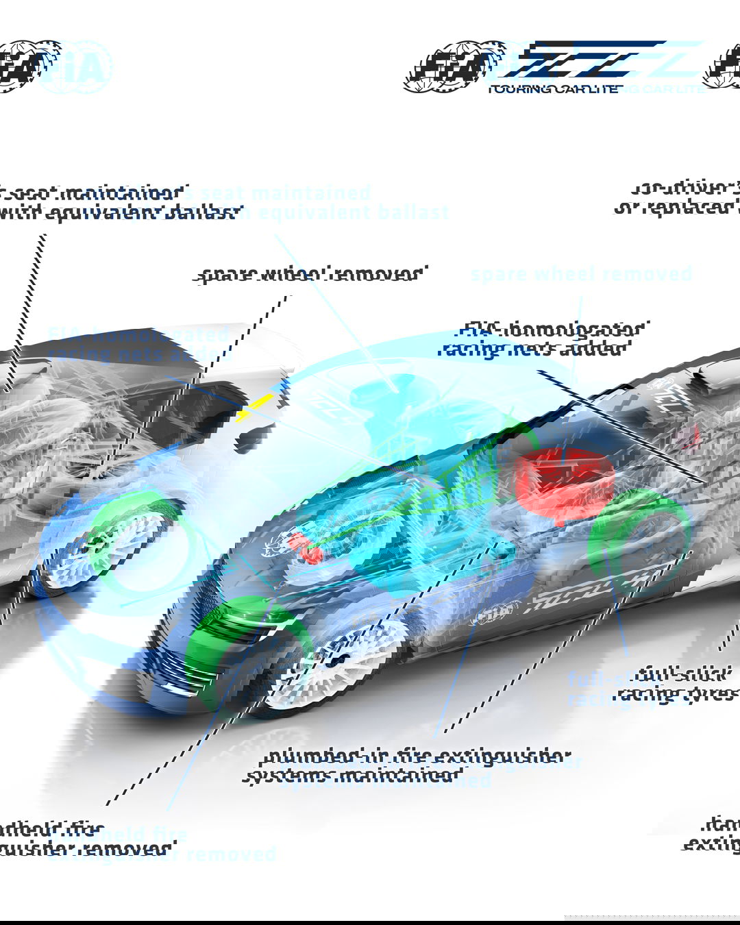 Ilustración técnica de reconversión de coche de rally a turismo.