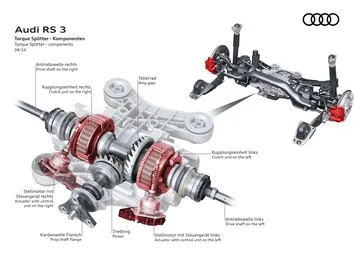 Vista esquemática del sistema de suspensión Audi RS3, precisión y deportividad.