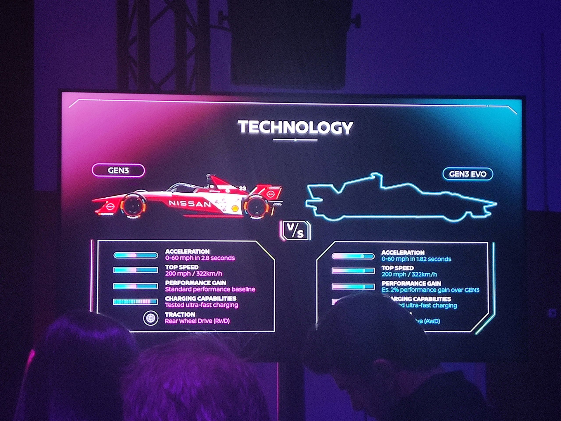 Comparativa tecnológica de vehículos Nissan, con especificaciones de rendimiento.
