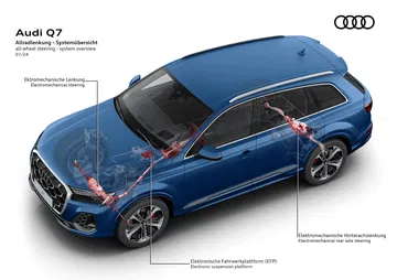 Vista aérea del Audi Q7 2024 destacando su diseño y dimensiones.