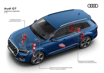 Vista dinámica lateral del Audi Q7, enfatizando su diseño robusto y elegante.