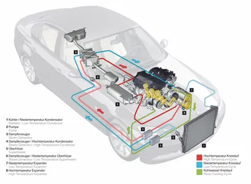 Motor BMW Turbosteamer revolucionando eficiencia energética.