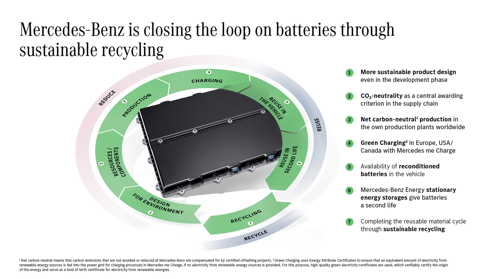 Infografía detallada del proceso de reciclaje de baterías de Mercedes.