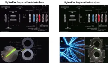Diagrama comparativo del motor Omega 1 y su tecnología de electrólisis.